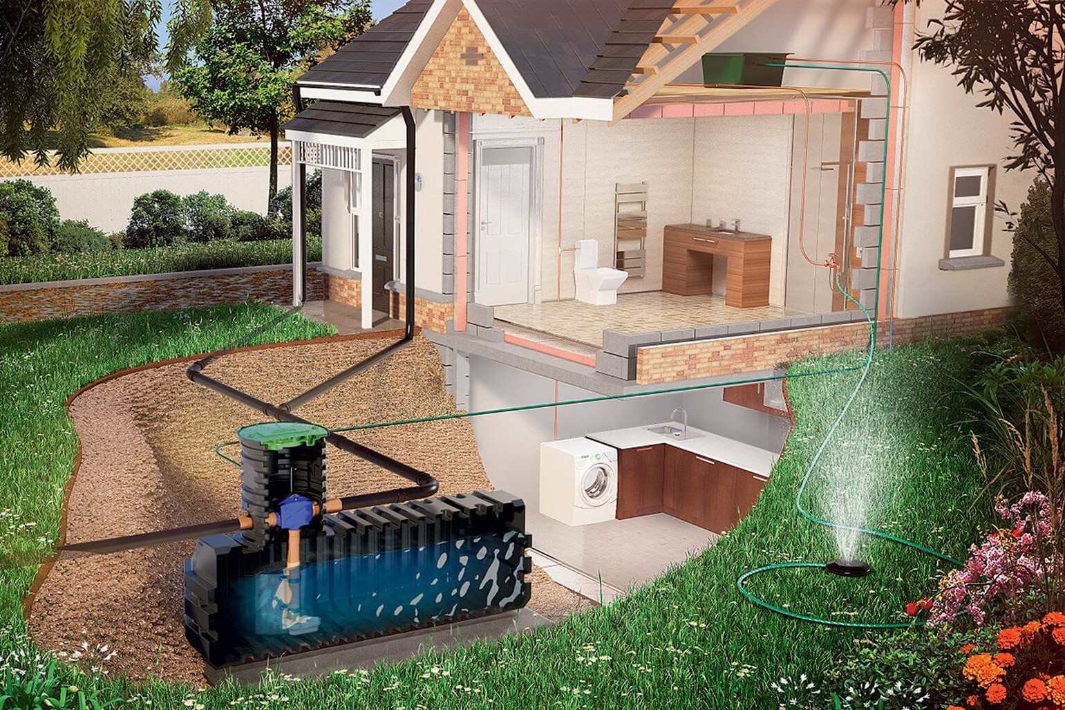 Rainwater Harvesting Systems and Conserve Water at Home