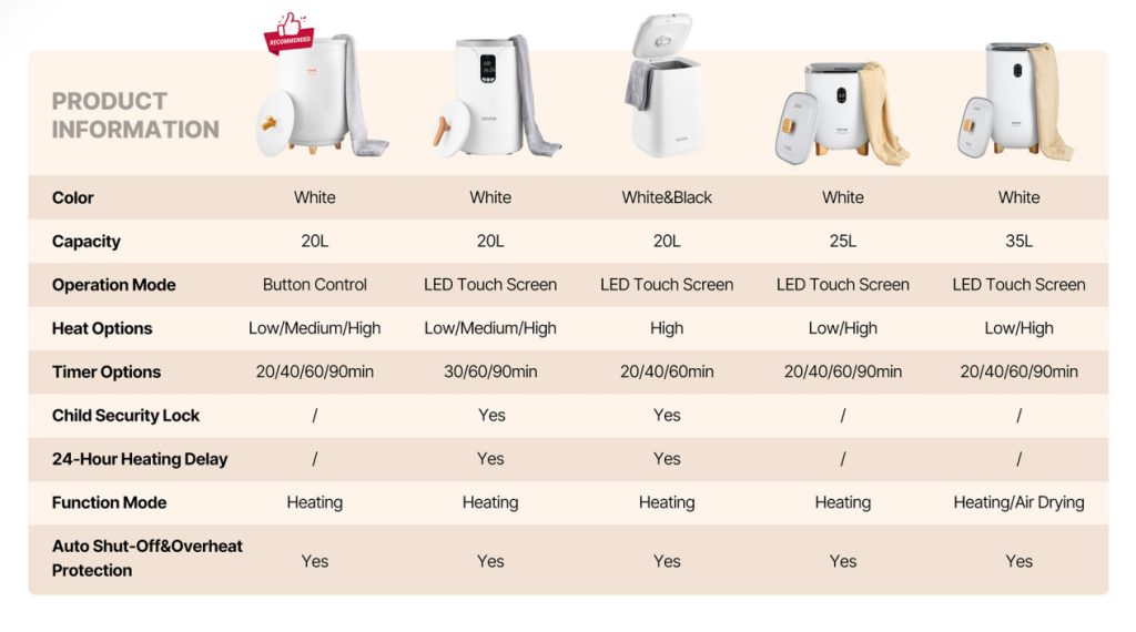 Choosing Your Ideal Towel Warmer